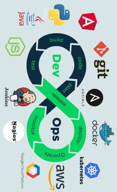 All about DevOps/SREs community cover