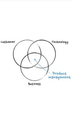 Product managers & founders cover