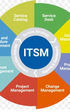ITSM and Support services CLUB cover