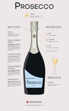 Prosecco Tasting Night cover