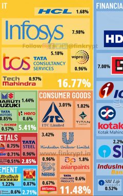 Indian Stock Investing Community
