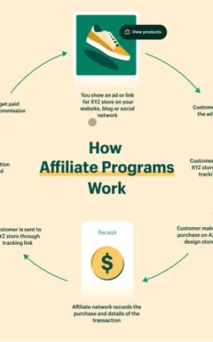 Let’s start an Affiliate Marketing Channel cover